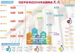 习近平总书记2016年全国两会足迹 习近平总书记2016年全国两会足迹